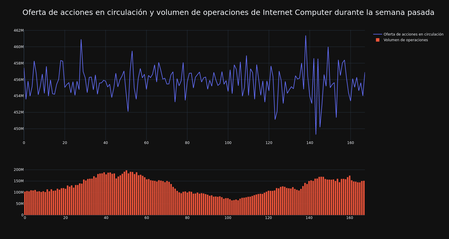 supply_and_vol