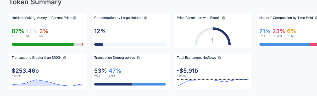 Bitcoin price