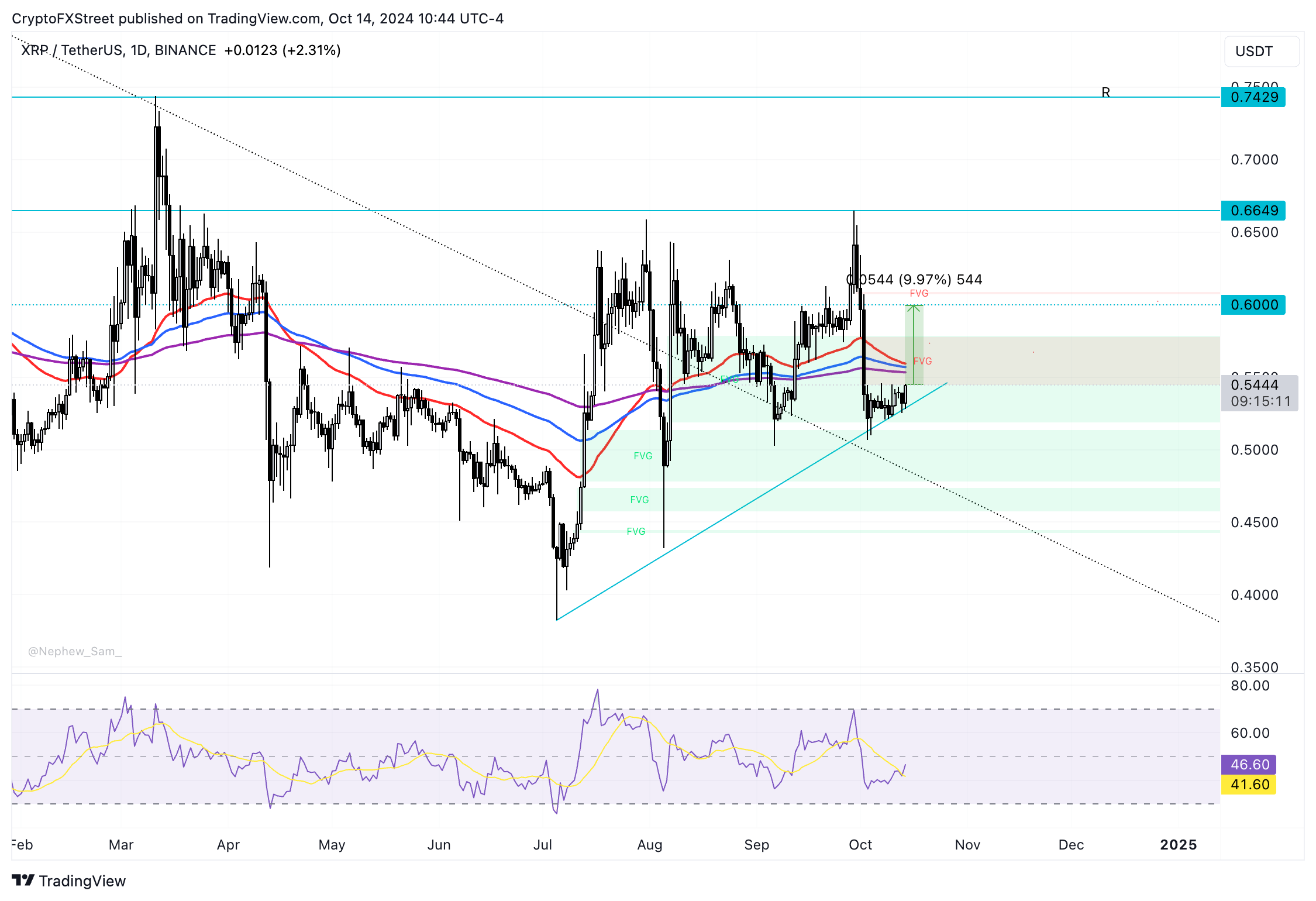 XRP