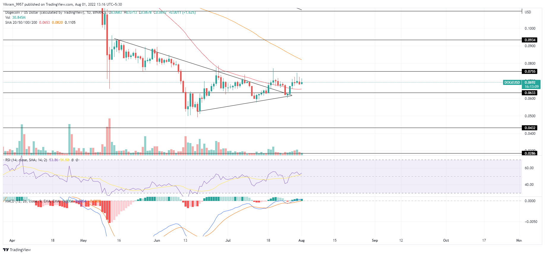 TradingView Chart