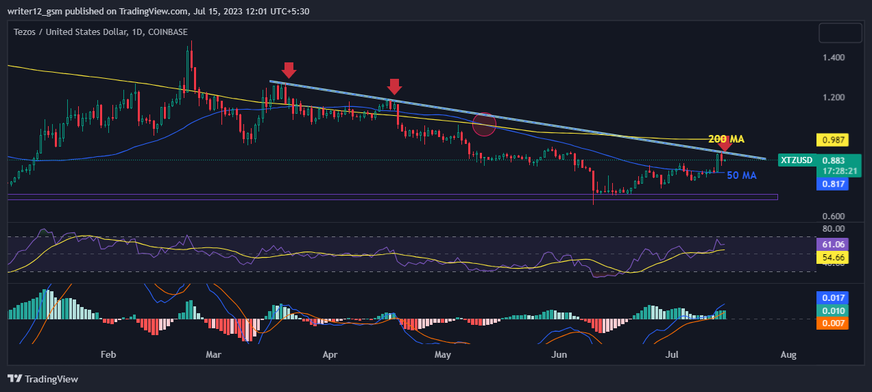 Tezos Price Prediction July 2023: Will XTZ Go Bearish Or Bullish? 