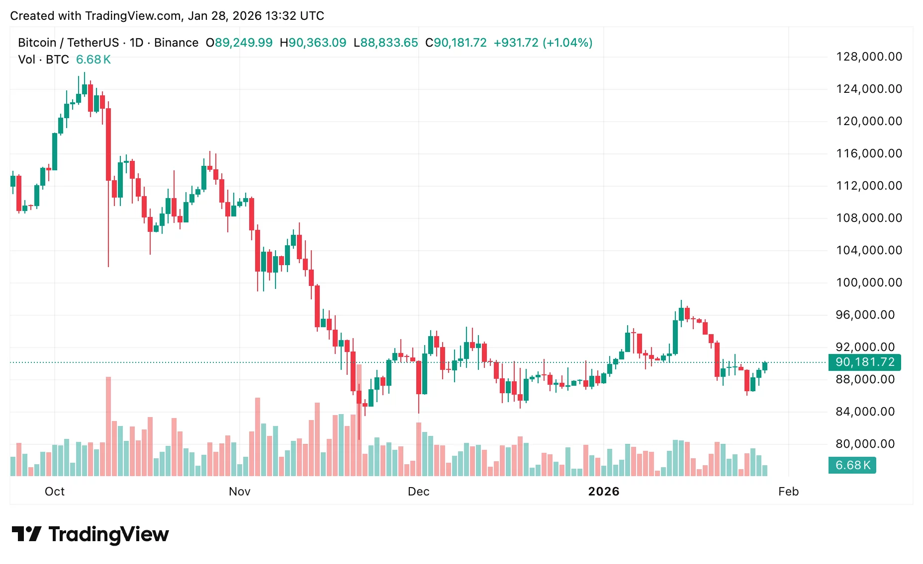 Дневной прогноз FOMC: прогноз цен на биткоин и Ethereum — 2