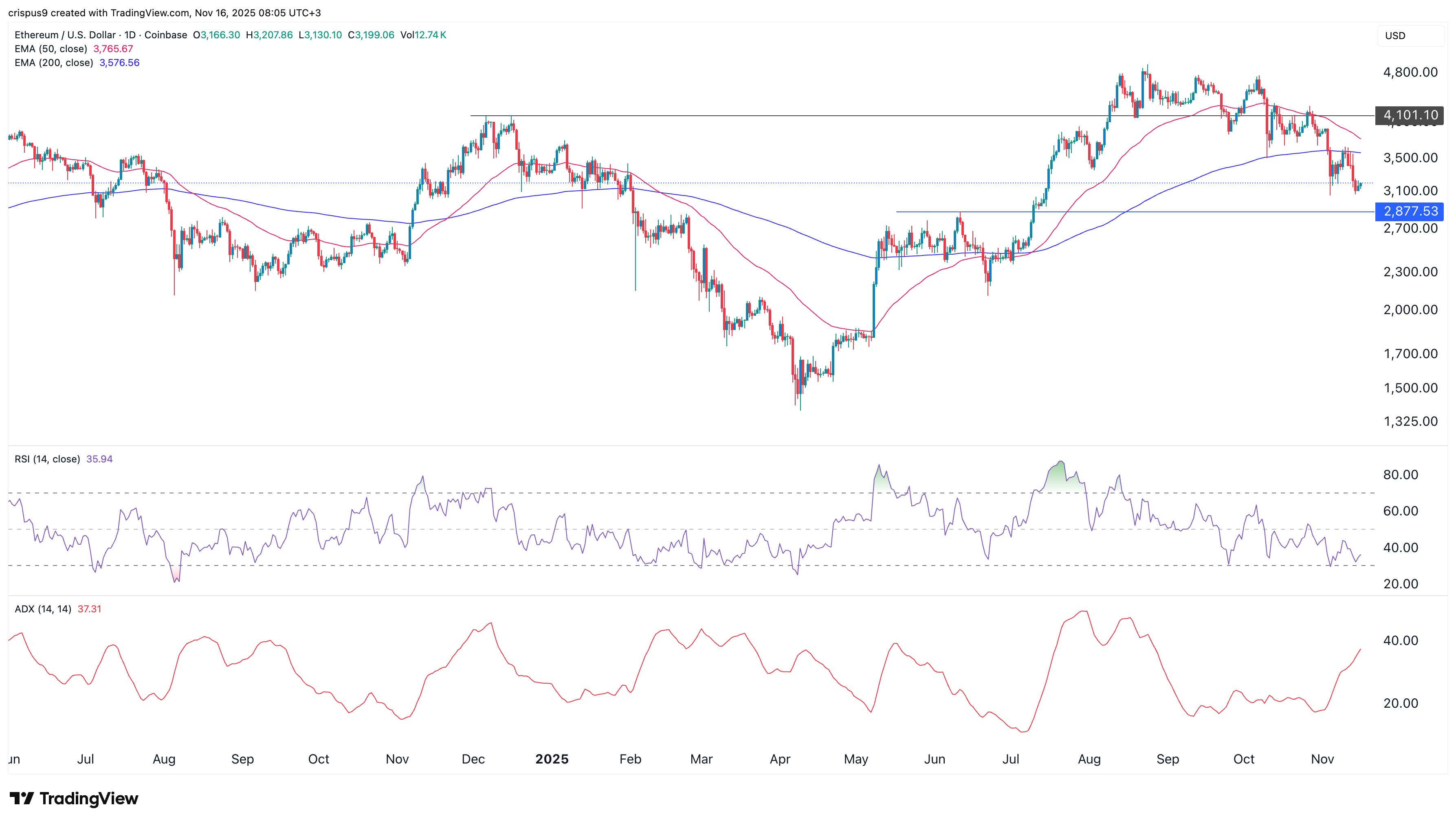 3e6fbd7e9b0d3f1d4b4e882f5d8223173363f470