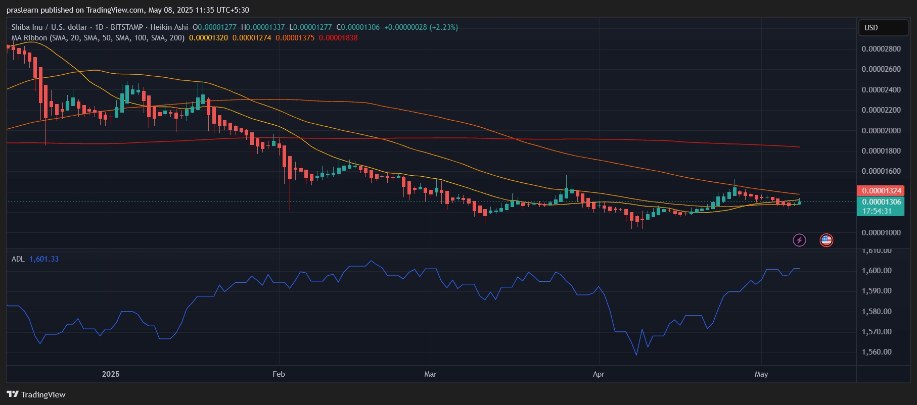 SHIBUSD_2025-05-08_11-35-29.png