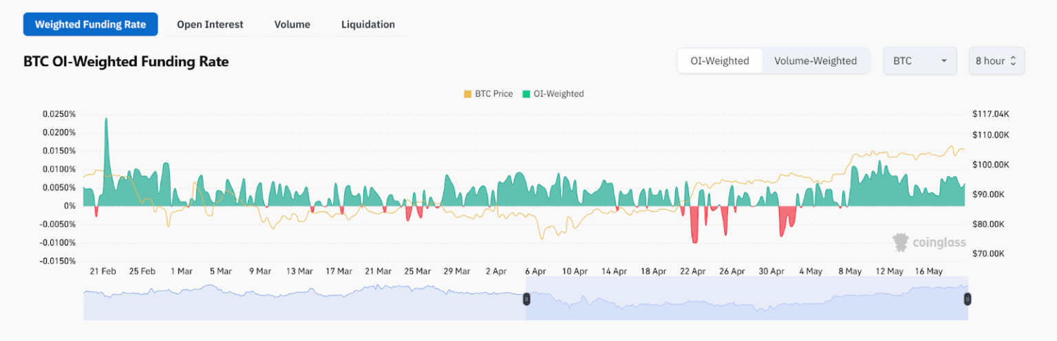 BlackRock может обойти Сатоши и стать крупнейшим держателем BTC к 2026 году