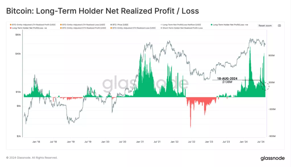 Glassnode: стойкость ходлеров привела к росту доминирования биткоина до 56%