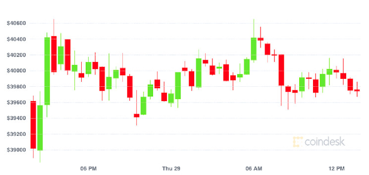 bitcoin floor price