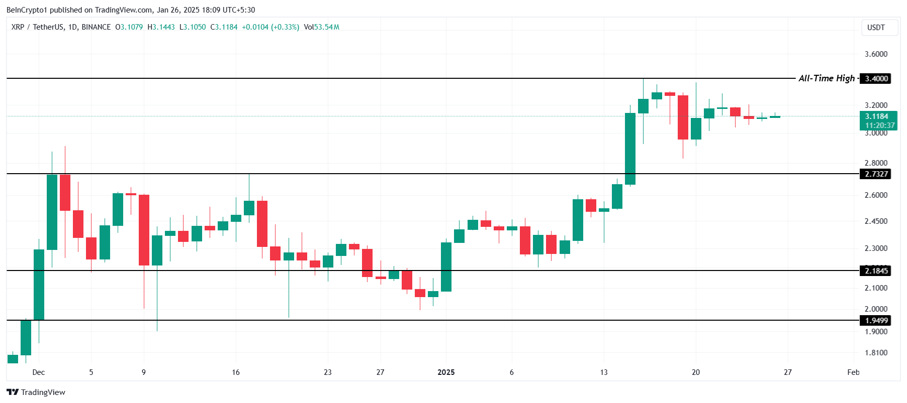 xrp grafik kripto