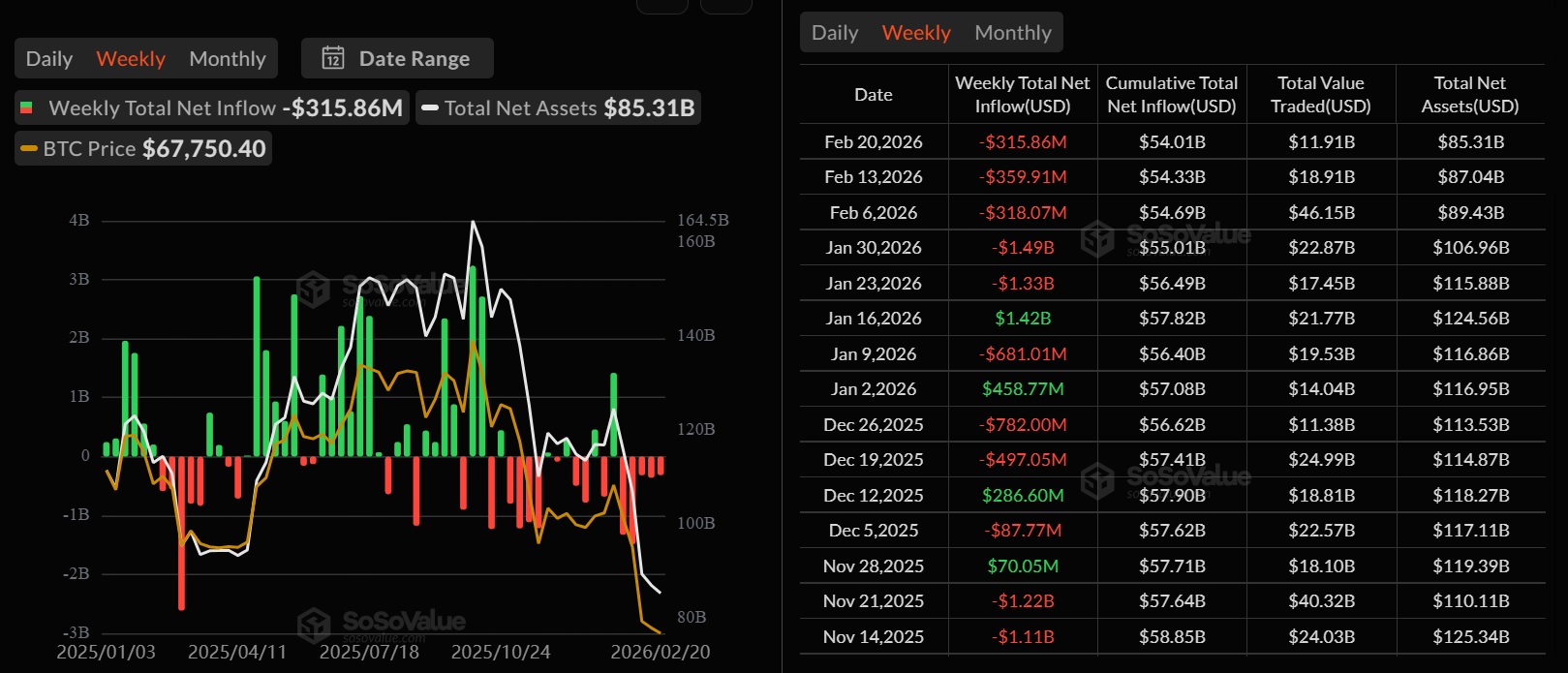 Криптовалюты, Цена Биткоина, Регулирование Биткоина, Массовое принятие, Рынки, Анализ цен, Анализ рынков