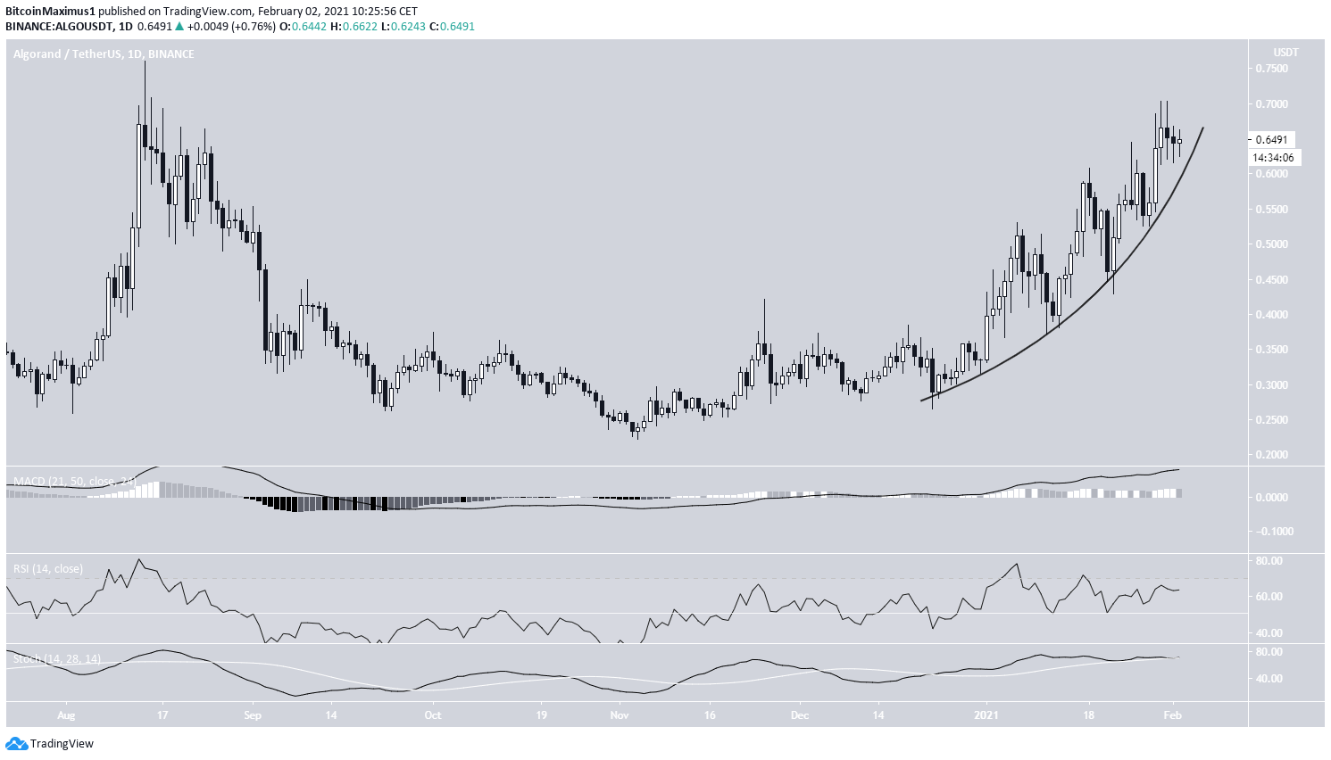 Курс рубля в 2008. Прогноз курса dogs. Прогноз курса dogs. Волновой анализ nlmk 2022 года. Волны эллиотта форум.