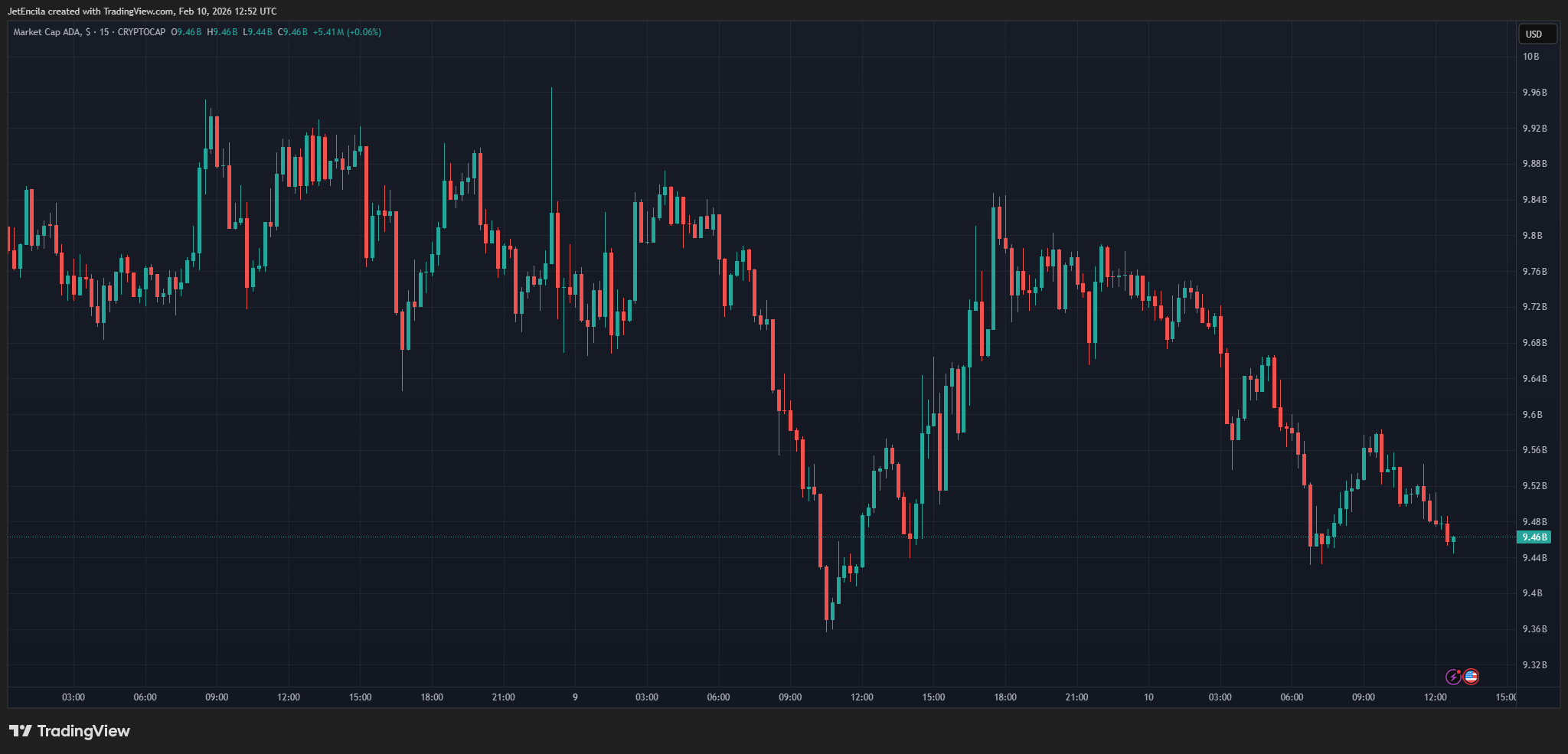 CRYPTOCAP:<span class=