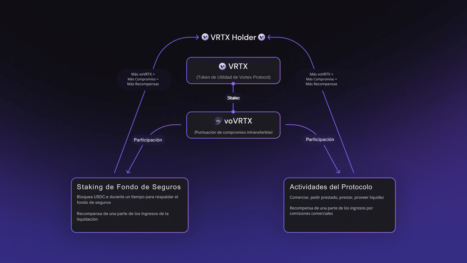 VRTX Token