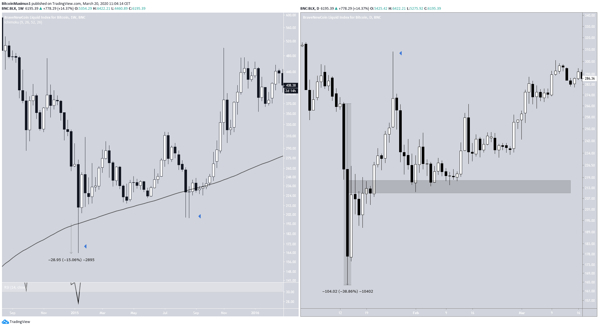 Биткоин в 2015. Биткоин в 2015