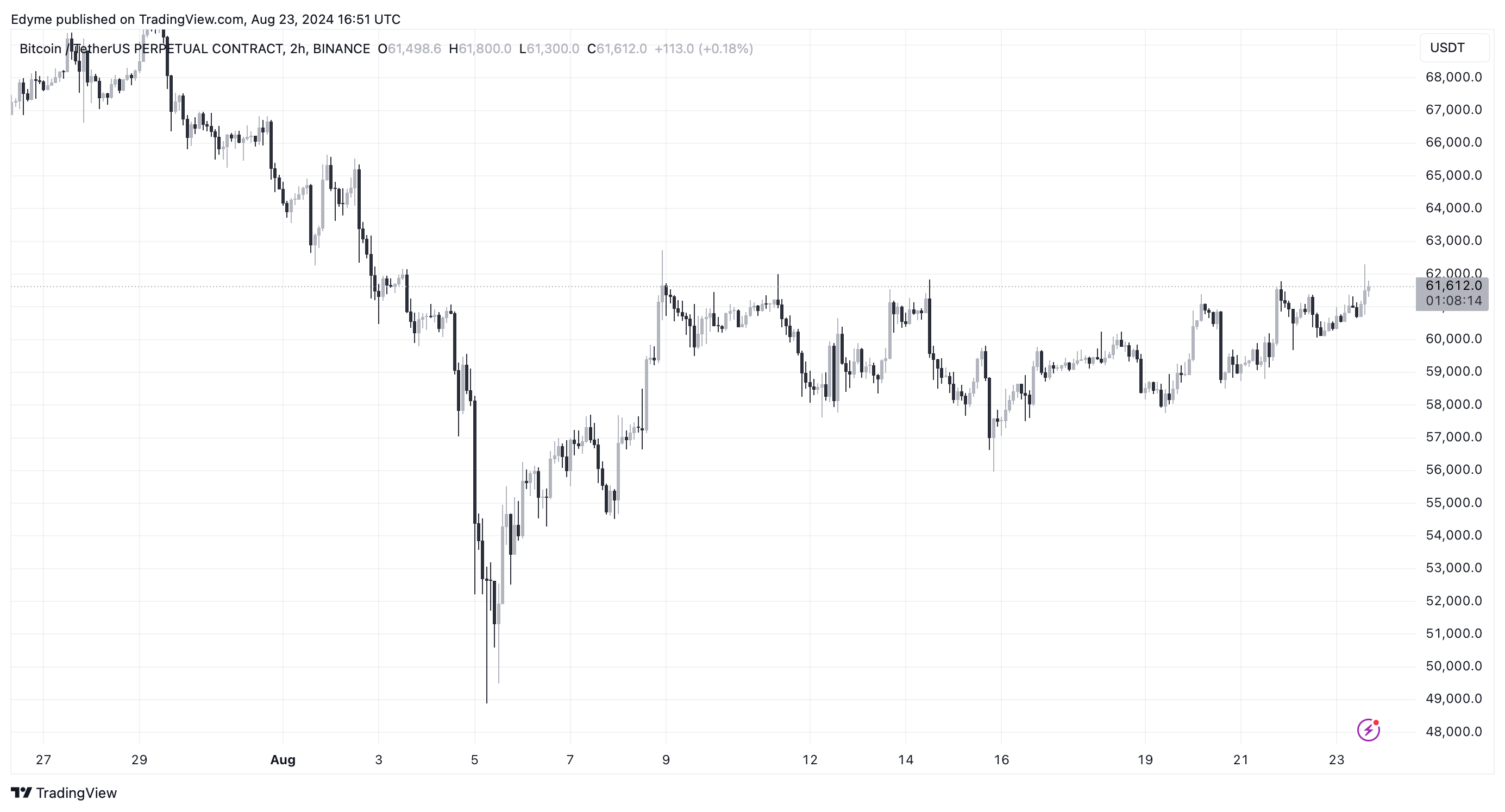 Bitcoin di Ambang Breakout Ekonom Menyempurnakan Target Harga Menjadi $120.000