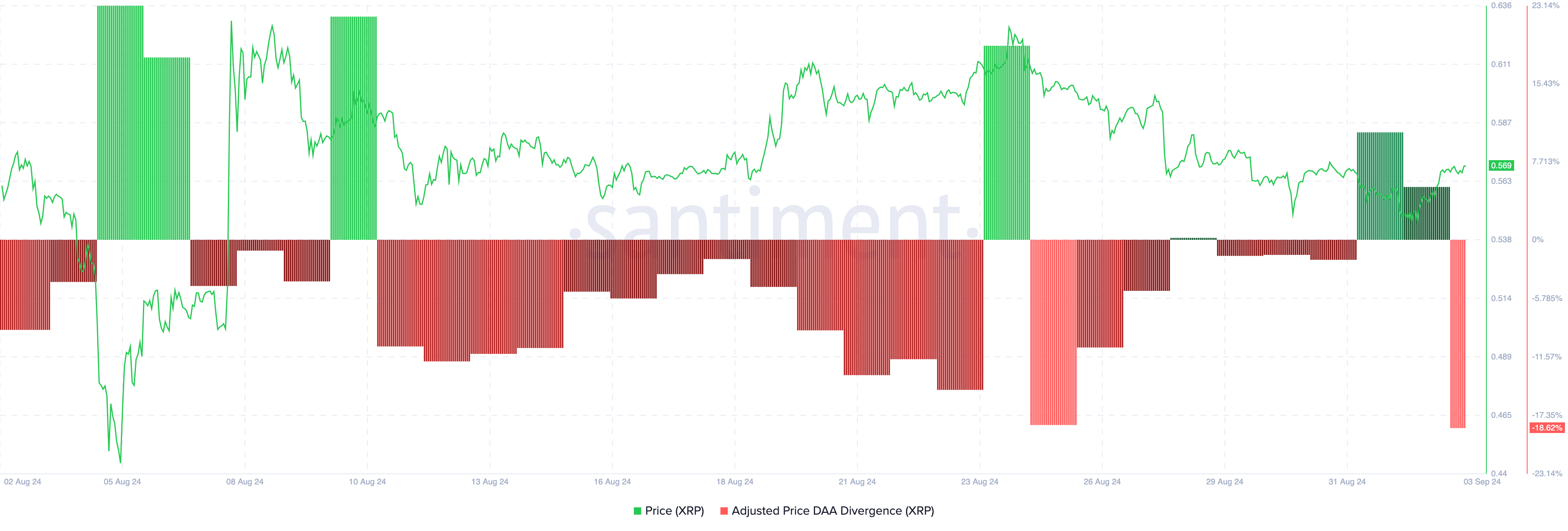 Harga Ripple (XRP) Menunjukkan Sinyal Jual Meski Menembus Di Atas Support Kritis