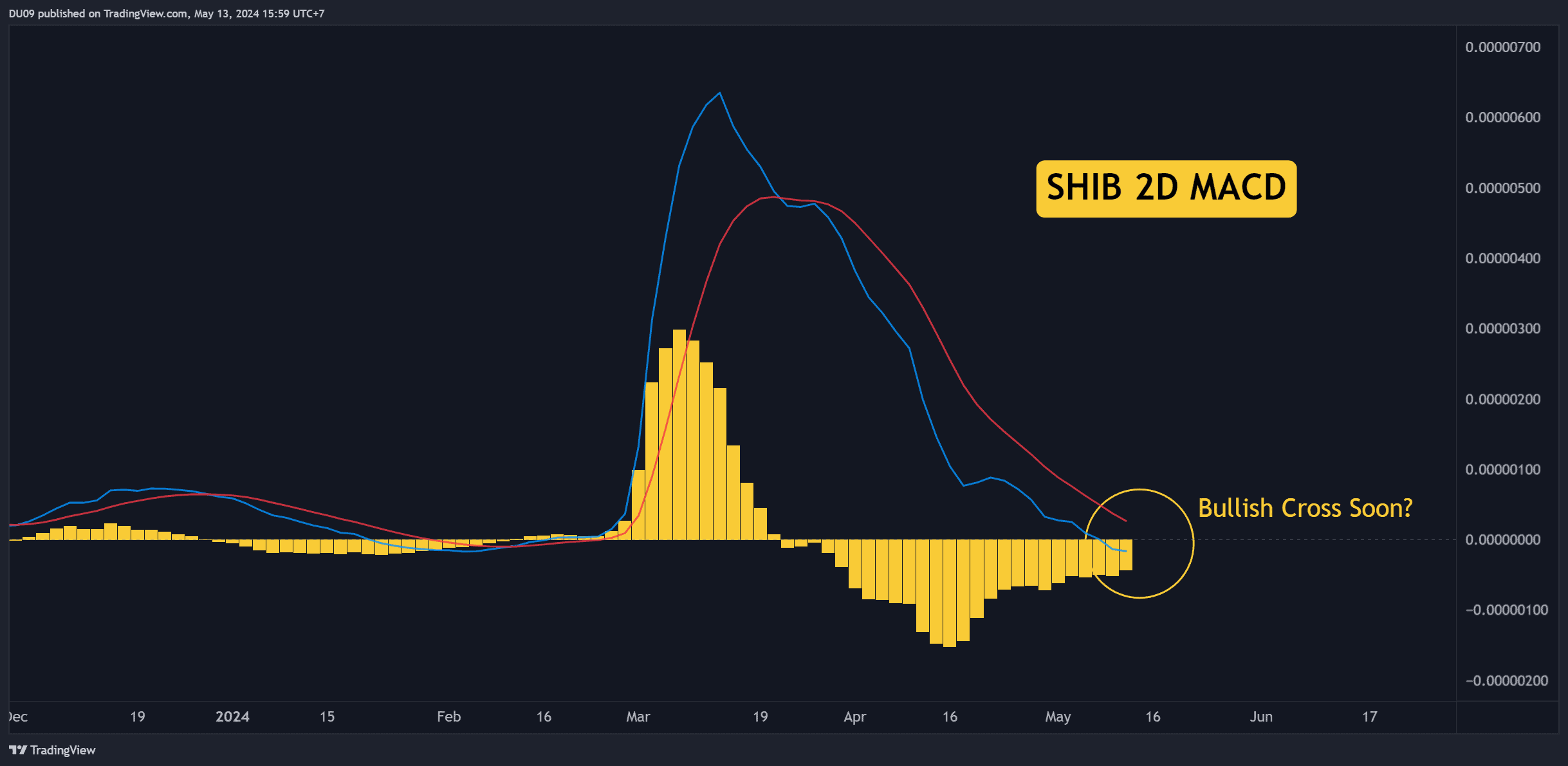 Почему сегодня выросла цена на сиба-ину (SHIB)?