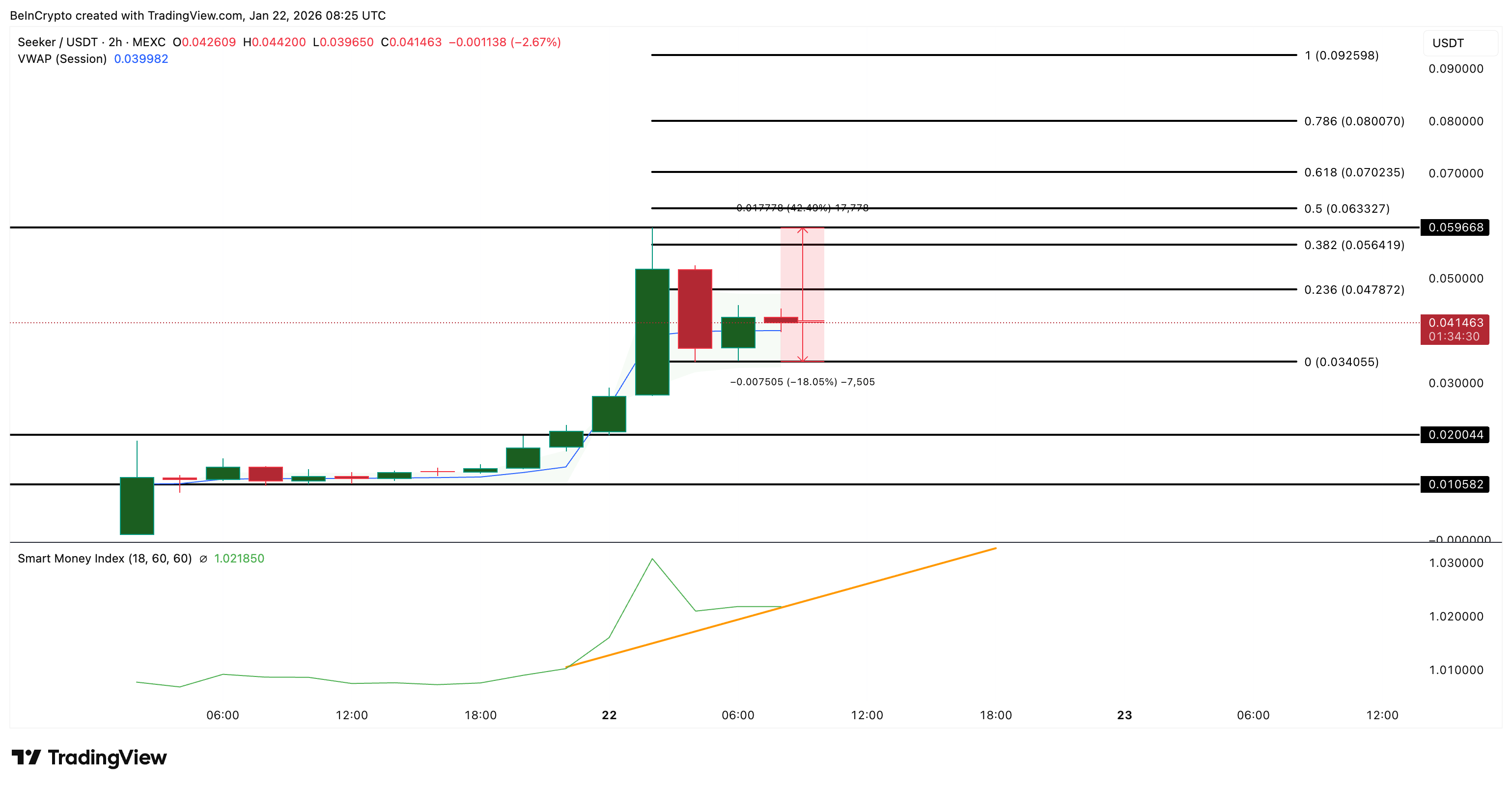 Análisis de precio <span class=