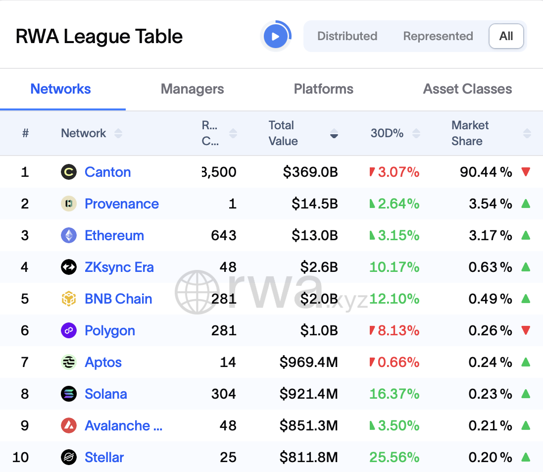 DTCC, institution, canton