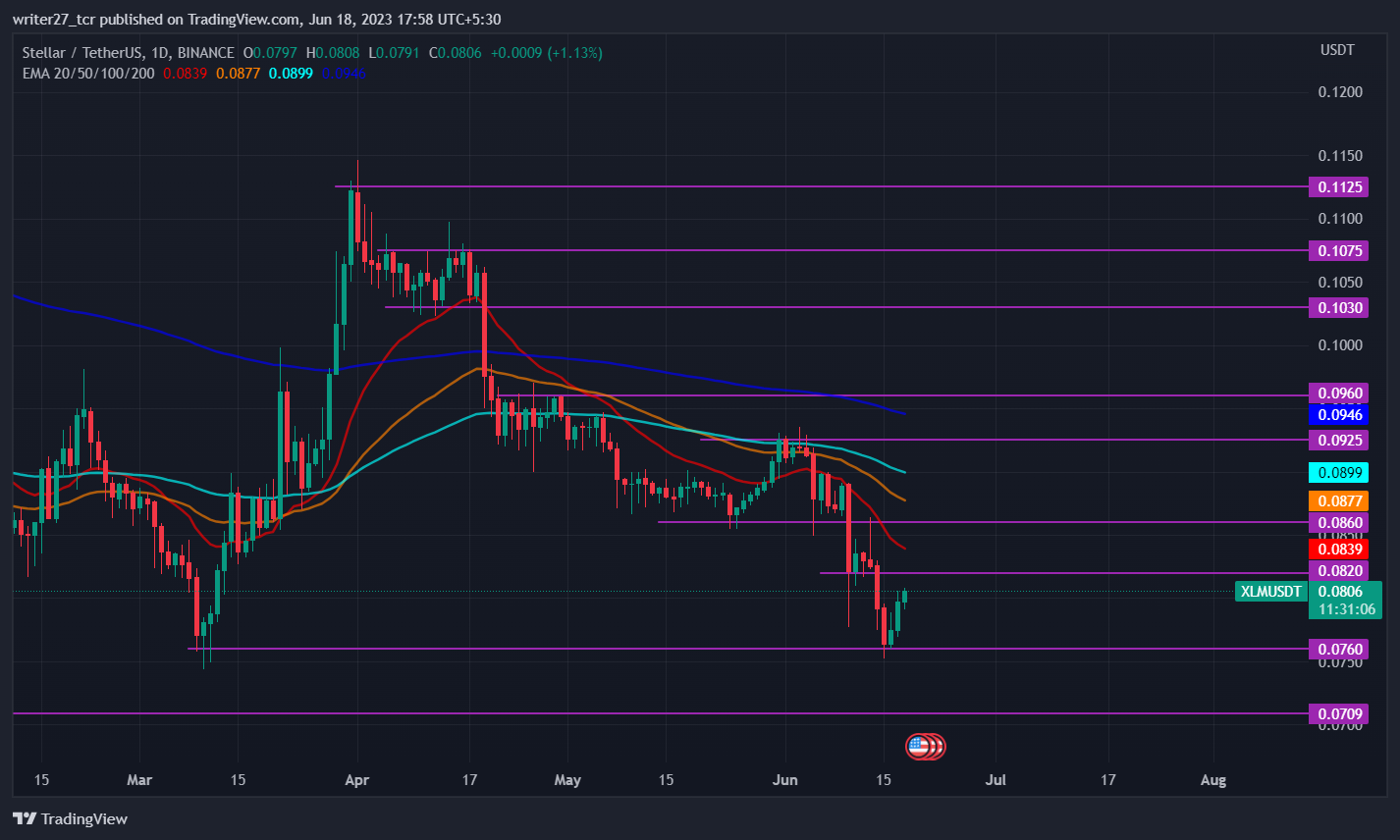 Stellar Price Prediction: XLM Price Bounces off March Lows