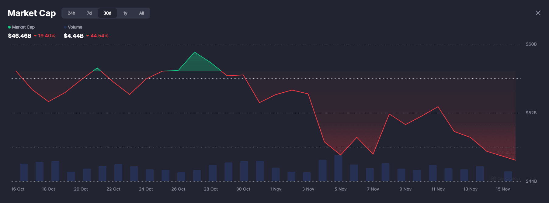 memecoins market cap.png