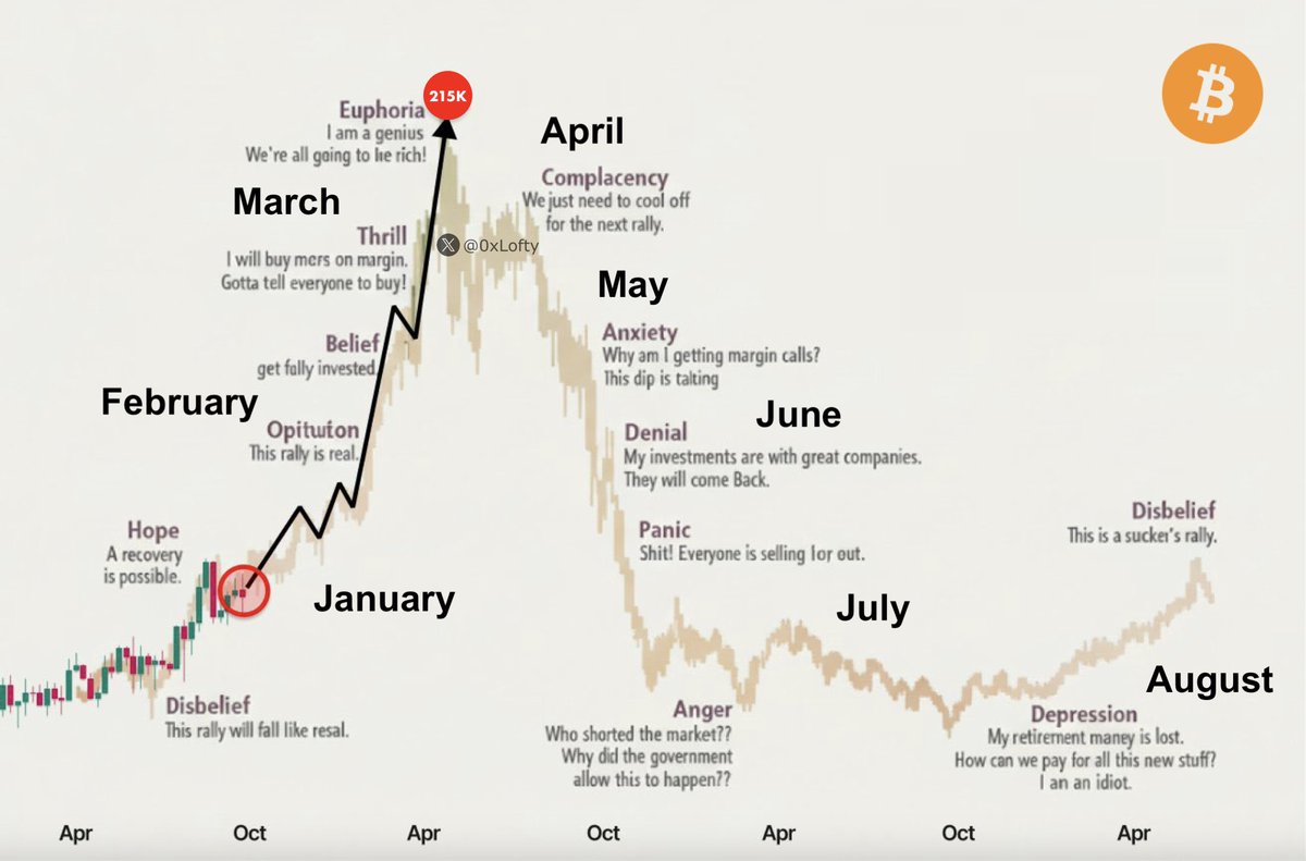 Криптовалюты, Цена Биткоина, Анализ цен, Анализ рынков