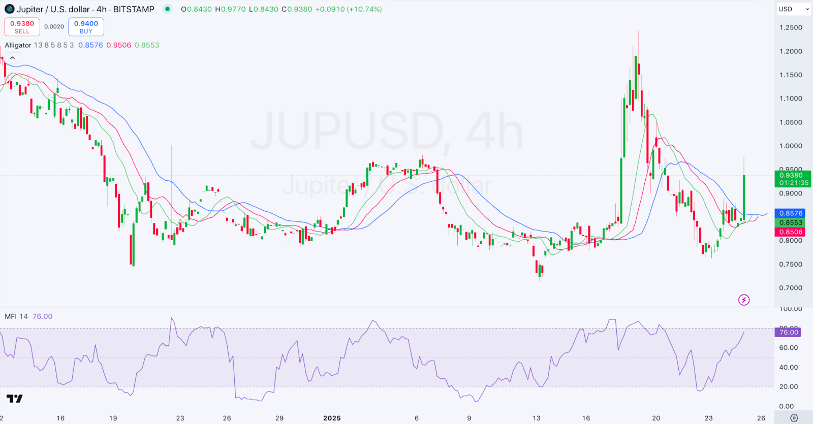 Daily Market Review: BTC, ETH, JUP, LTC, XMR 4 AD 4nXf5Q7CyETIxuF4KCNNisz2D4SBDLfzyqrMi haRisxROIMAt3z368 AQAE0GVX61Gd8hxe06z0M 2Ml7bfamhWsAuj8LtAjd2LcYpsXr xhRBYSMEU