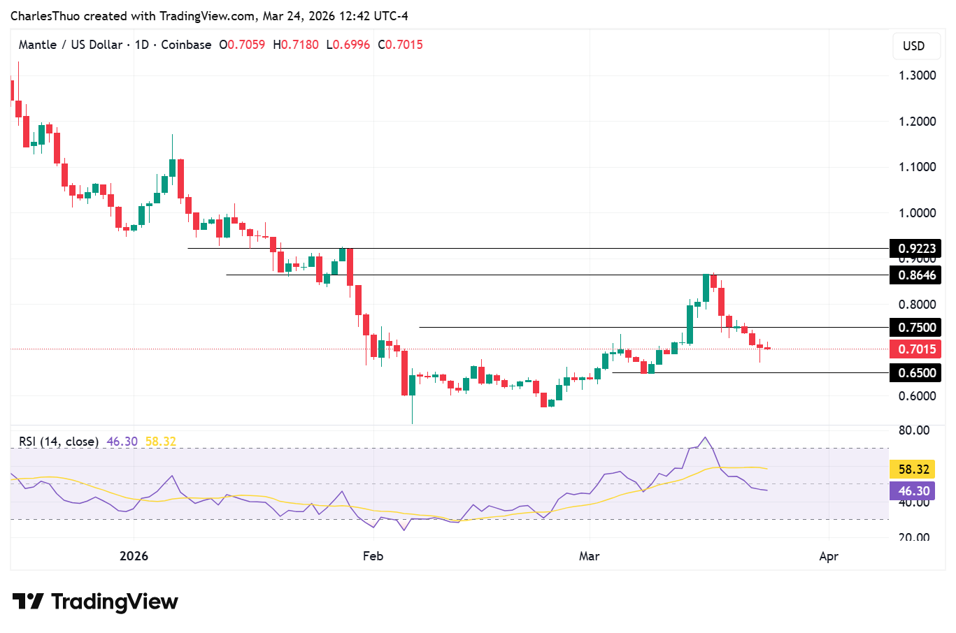 Mantle (<span class=