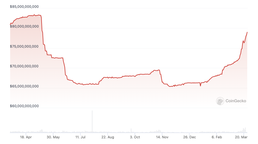 По словам технического директора, эмитент USDT Tether имеет избыточные резервы на сумму до 1,7 млрд долларов.