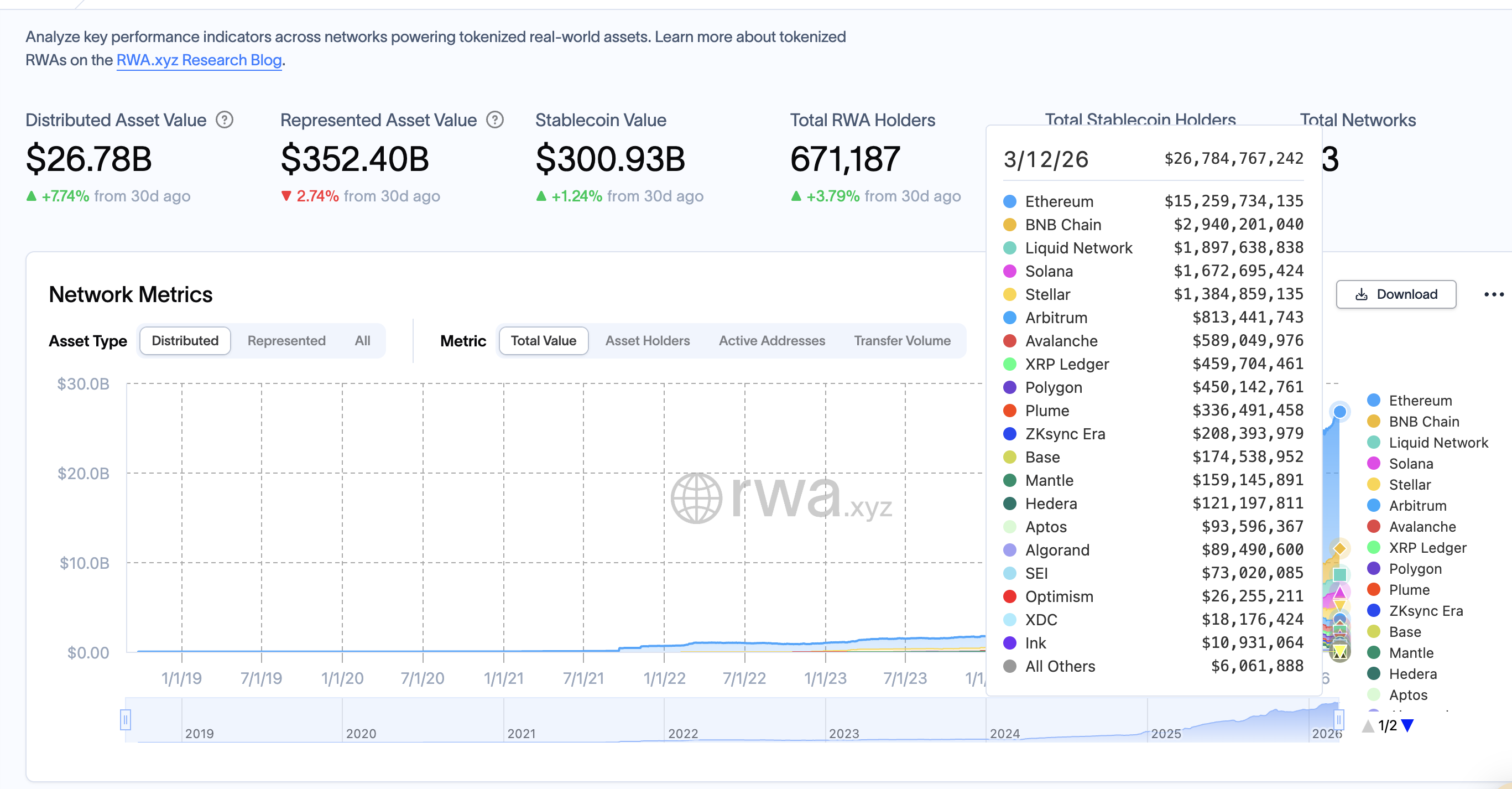 RWA Growth