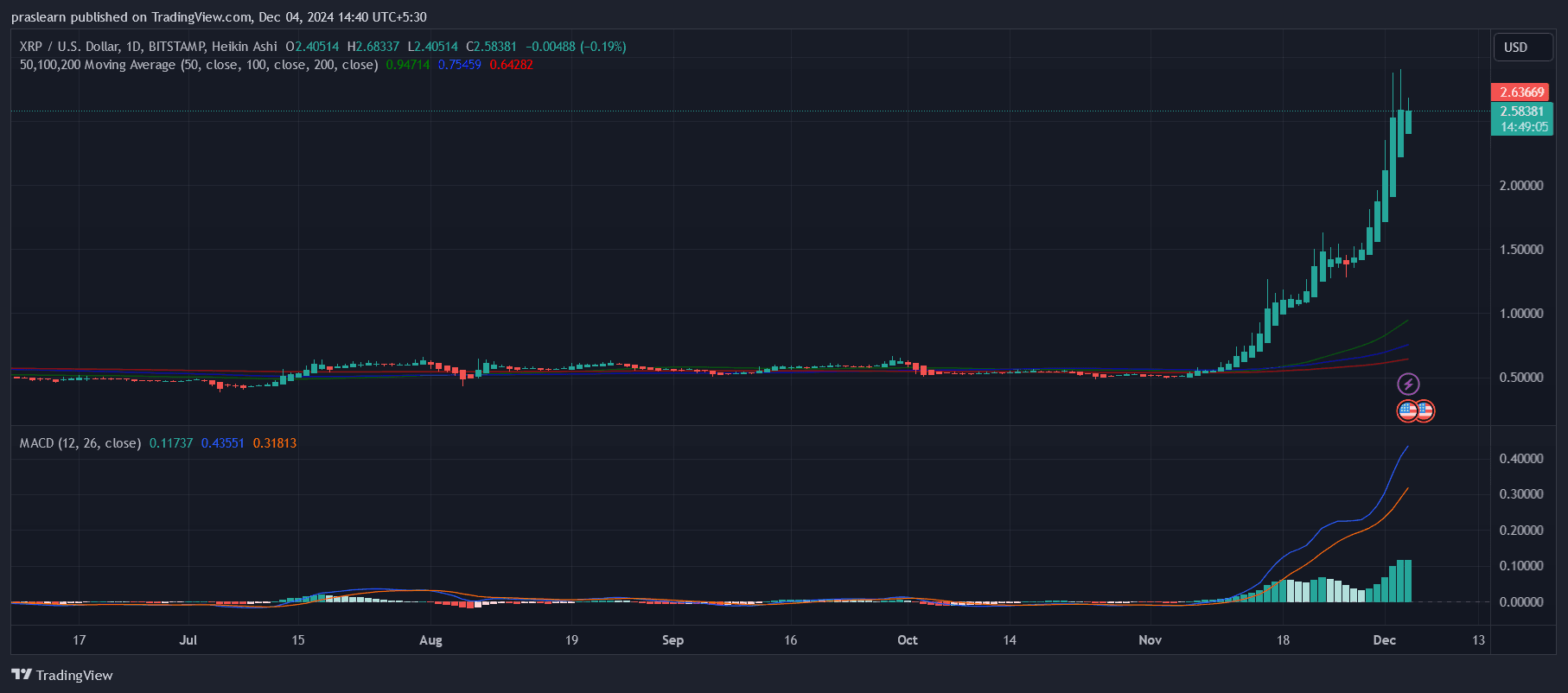 XRP Price Prediction