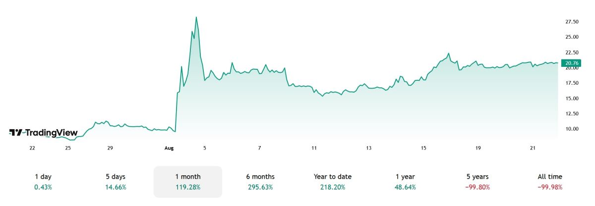 verb-stock-price-change