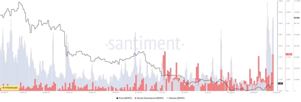 Аналитик прогнозирует Radiant Capital ценовой взлёт на 100-200%