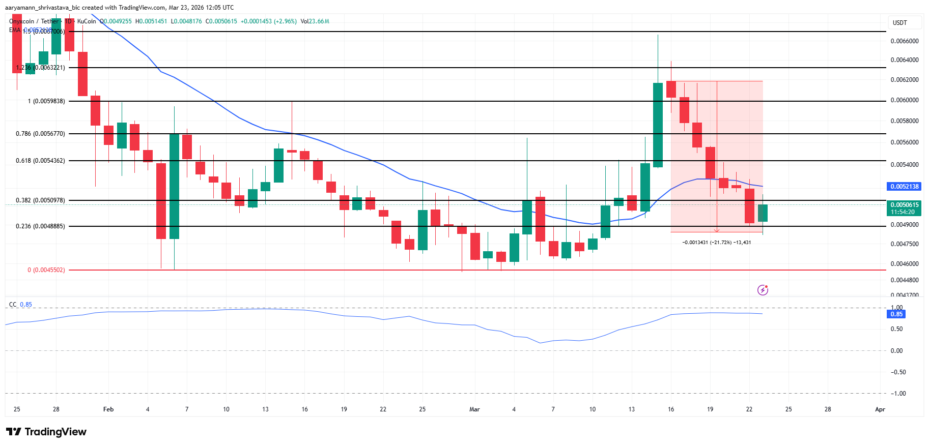Análisis de precio de <span class=