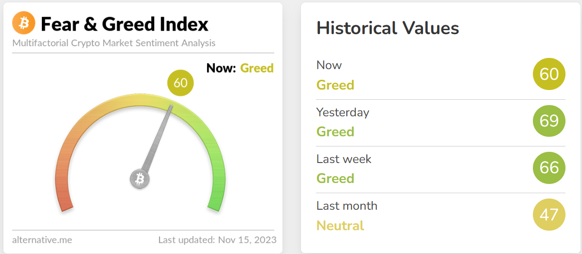 Crypto Fear and Greed Index 