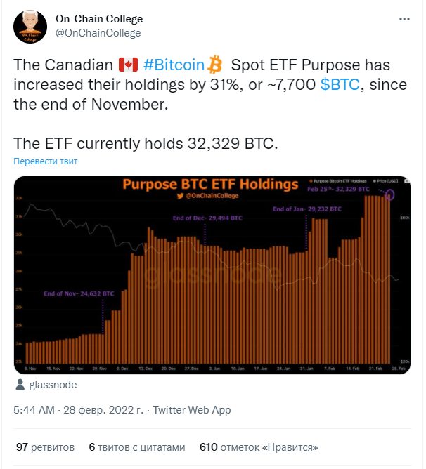 Btc etf что это. Биткоин на 2 марта. Падение биткоина. Рынок биткоинов. Биткойн упал.