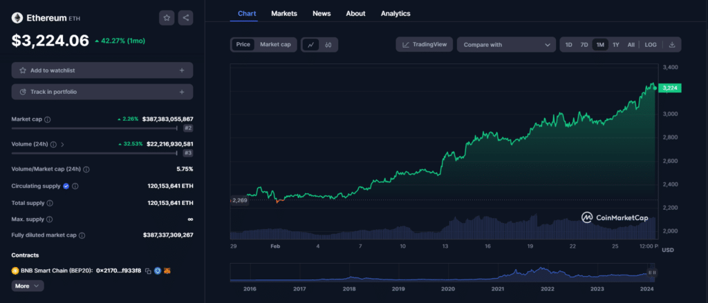 build ETH ETF