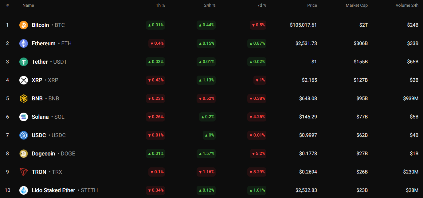 Прогноз цены XRP за 14 июня Прогноз цены XRP за 14 июня