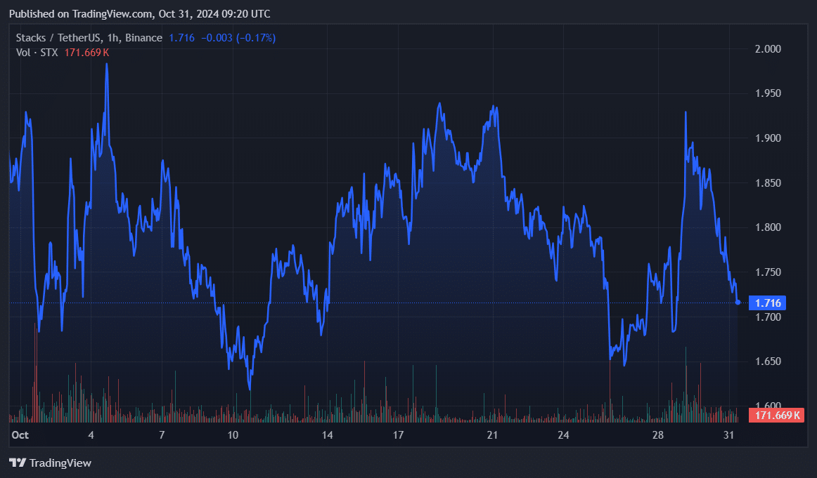 Expert analysis: STX poised for long-term growth following Nakamoto upgrade  - 1