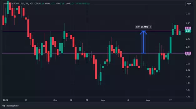 Последствия халвинга: как снижение награды за блок отразилось на акциях криптокомпаний Последствия халвинга: как снижение награды за блок отразилось на акциях криптокомпаний
