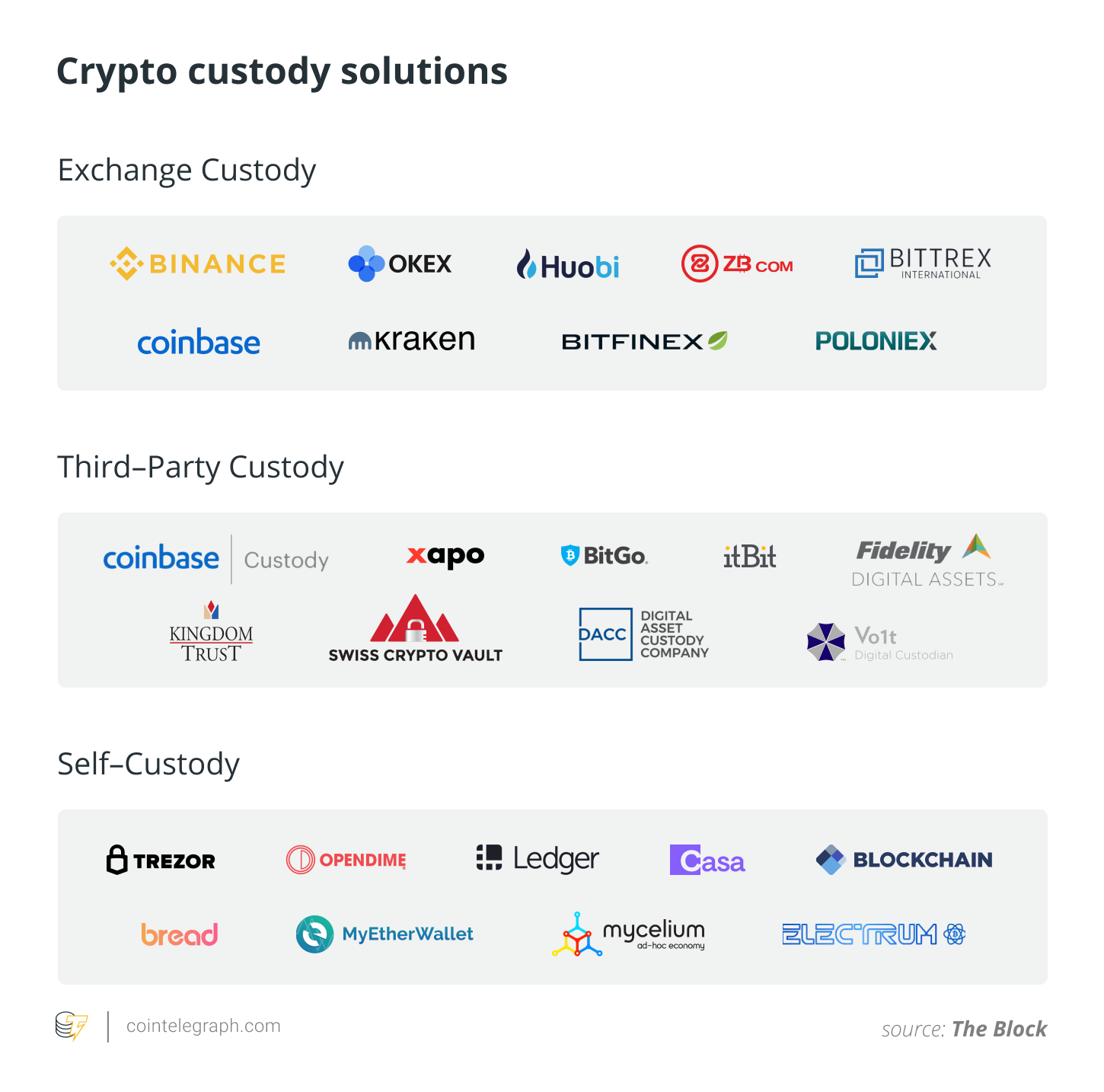 Crypto custody solutions
