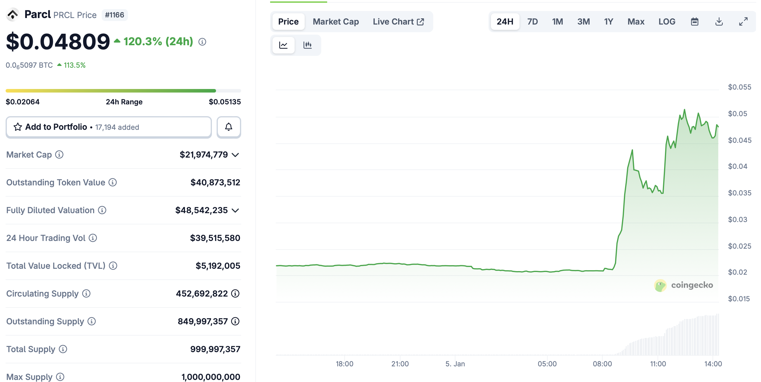 United States, Predictions, Polymarket, Kalshi, Prediction Markets
