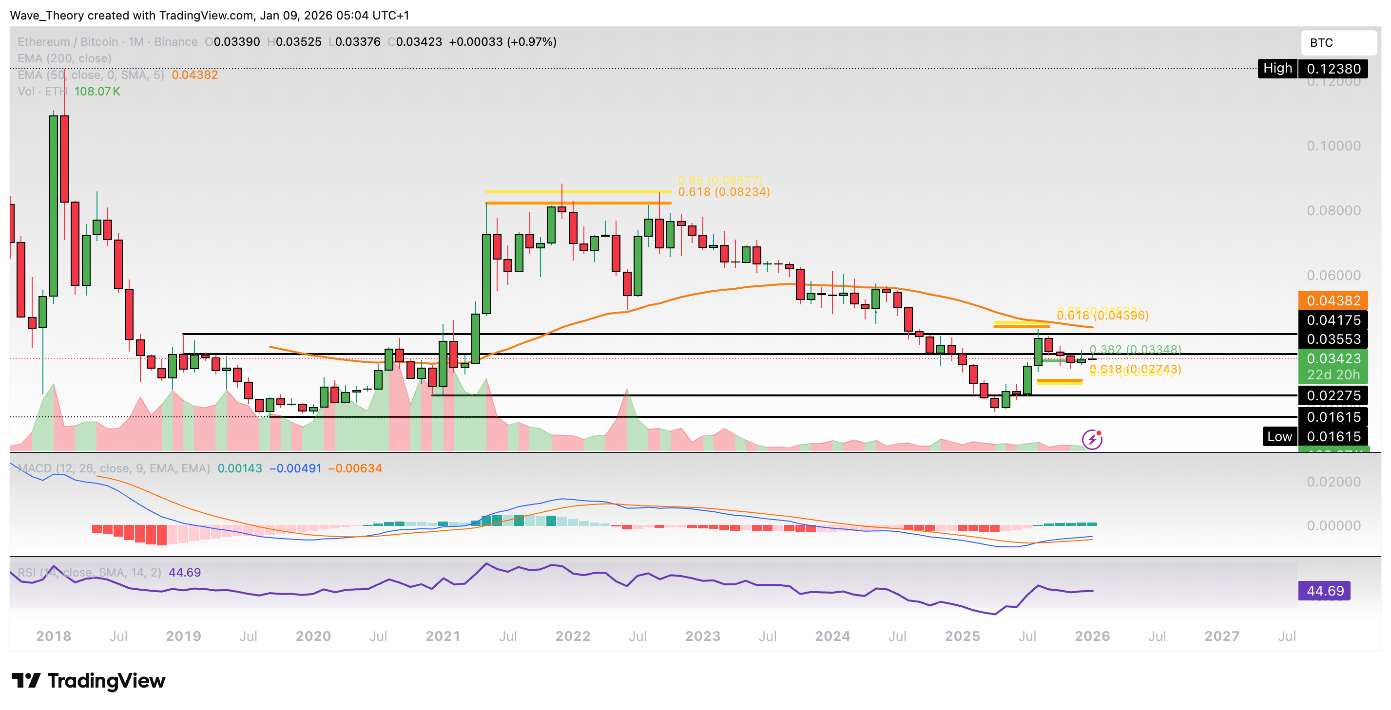 Ethereum Preis Chart BeInCrypto
