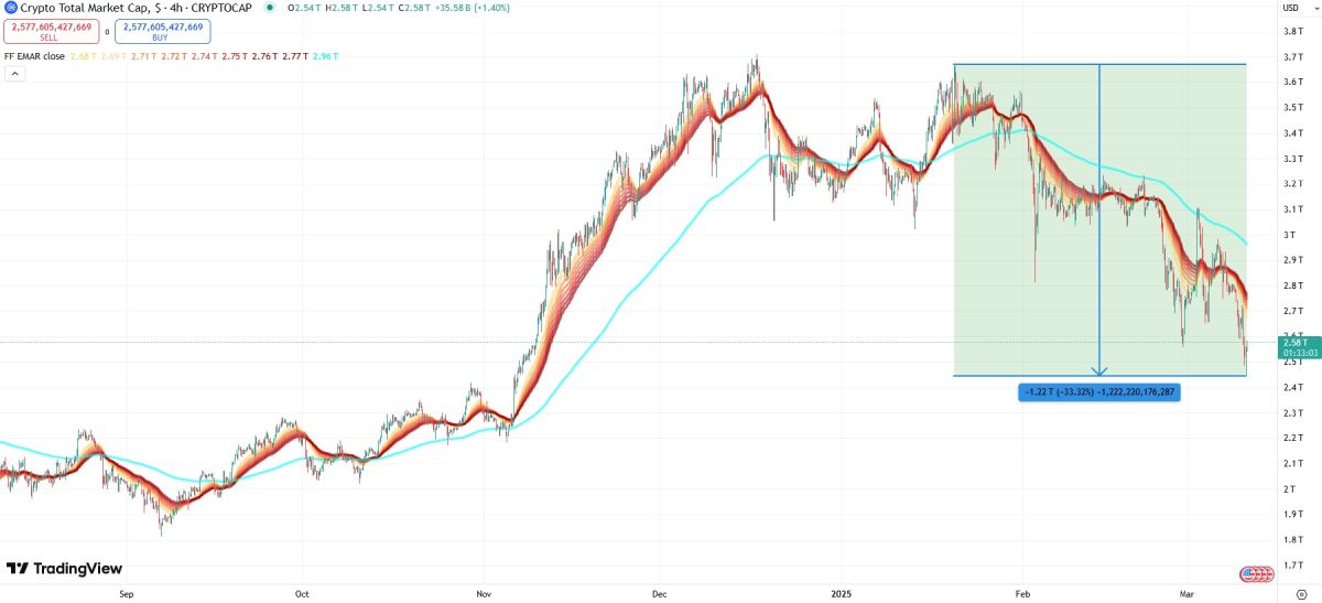crypto-market-cap-drop-11-march