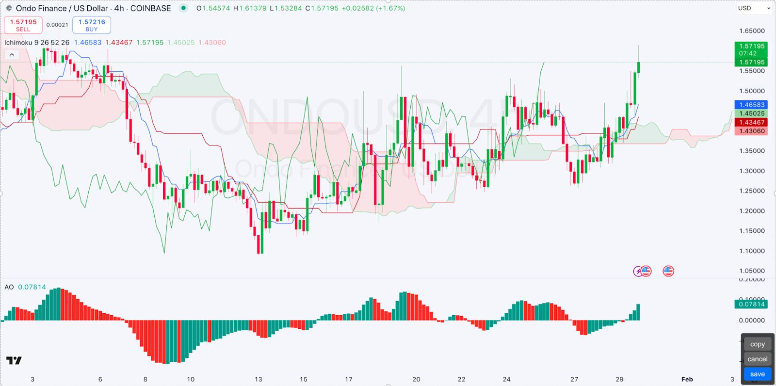 Daily Market Review: BTC, ETH, ONDO, FLR, LTC 4 AD 4nXfKyLgV9iBLVeZ7WLov6xuokWsqGObZfRuRUz54lCGHPygUTecD RuasLdTqA4L 7Mqlt2 P2tmIEubCwU5PnVc2ko KuDb4GSZ8vZxfkeMAdjpCA7pw4qQYFnBQ0sQrS ekcxMZw?key= wOJPImDVGD19869JGDL5DaH