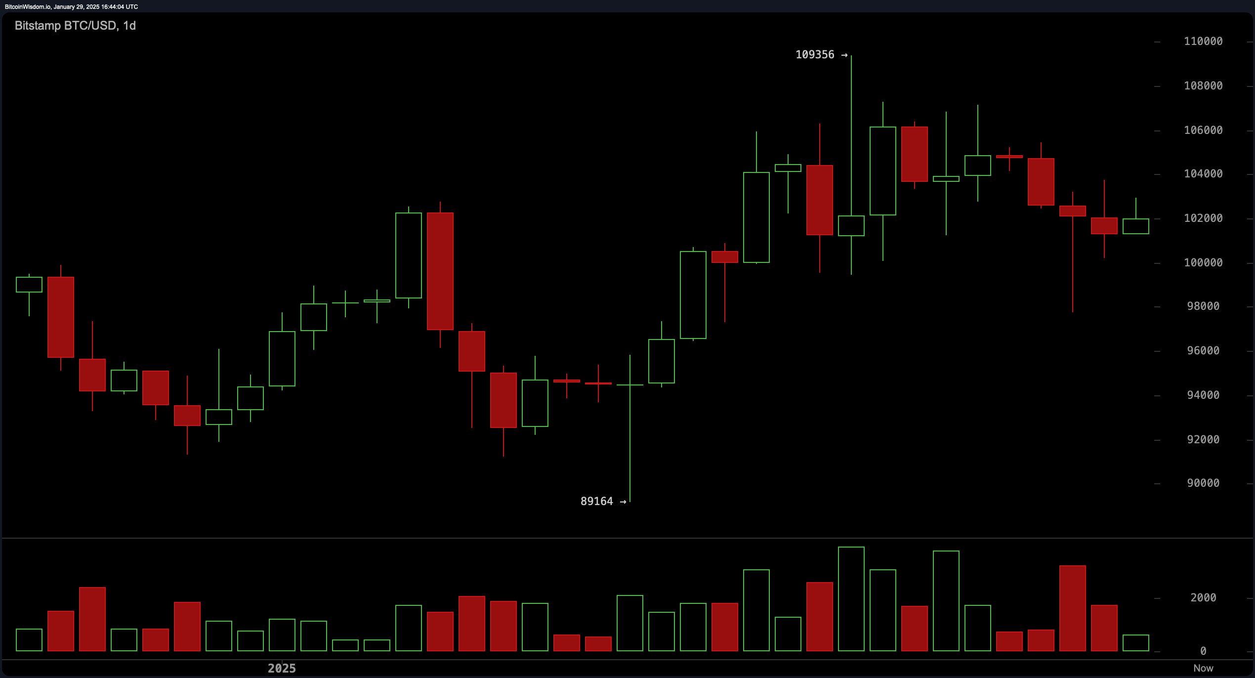 bitstamp_btc_usd-wed_29_jan_11_44_03