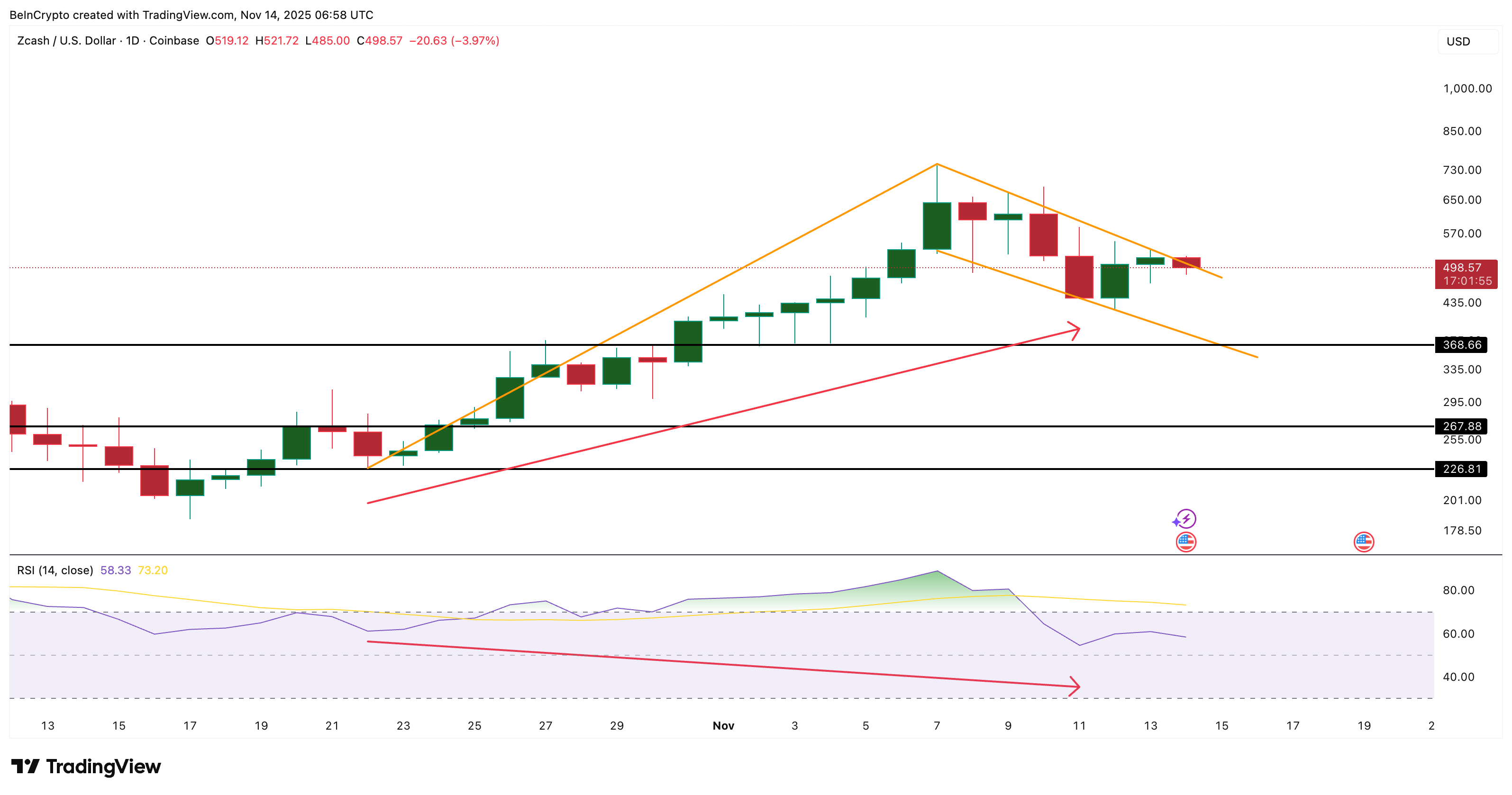 Hidden Bullish Divergence
