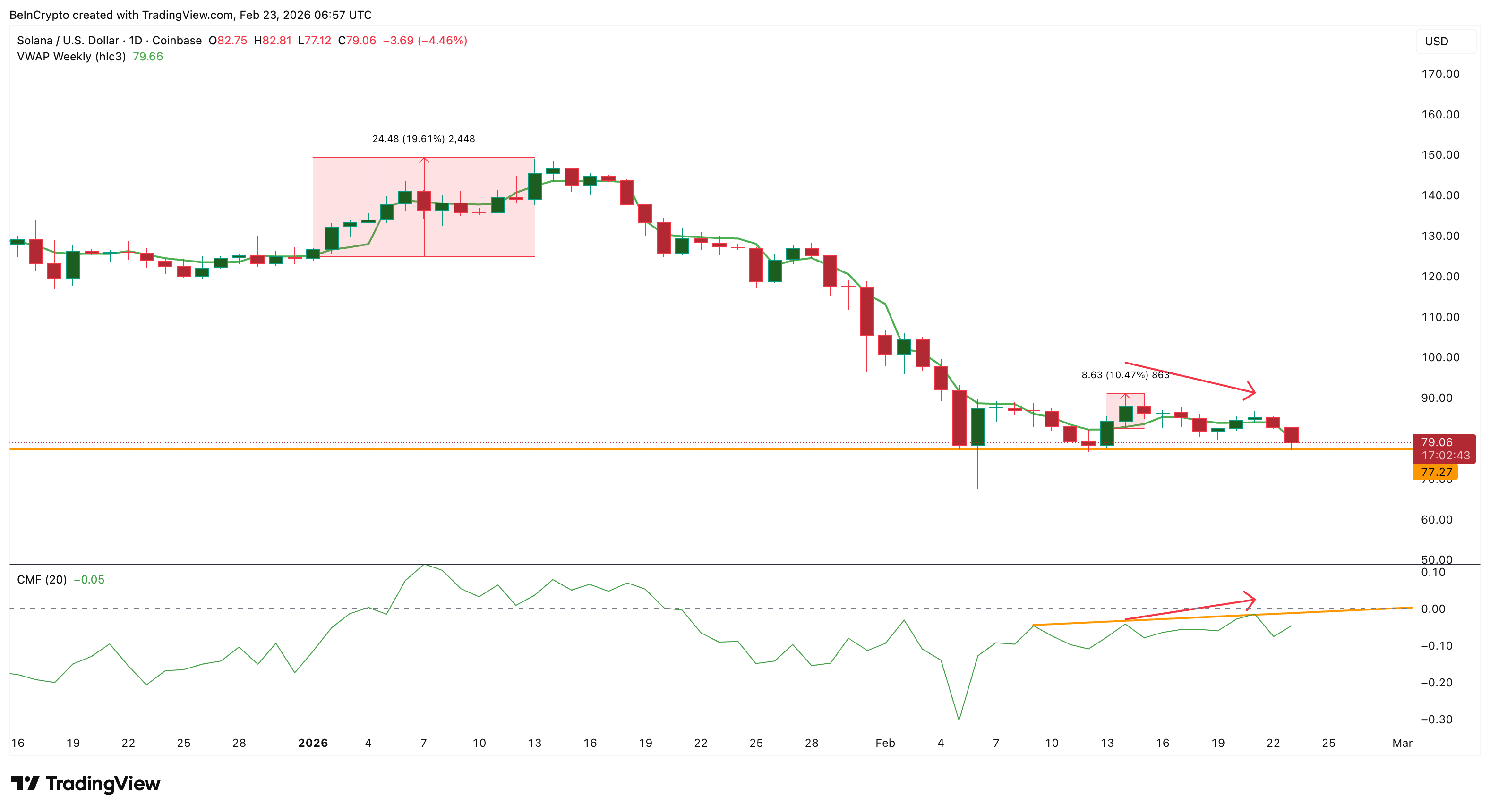 Institutional Money Flow Improves