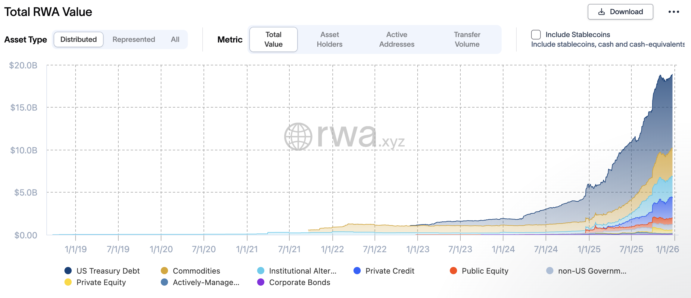 Real World Assets Value Growth