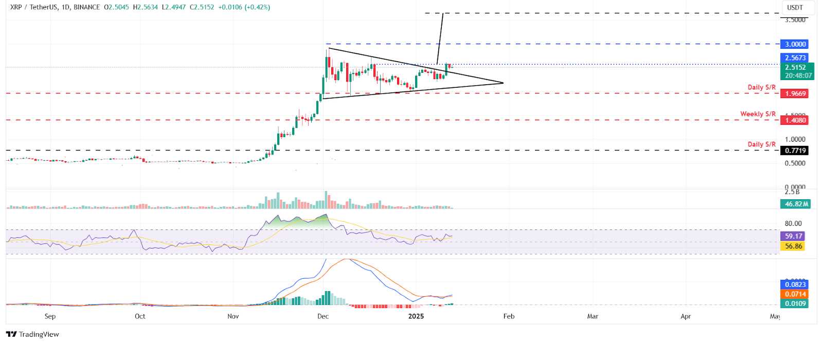 XRP trading chart