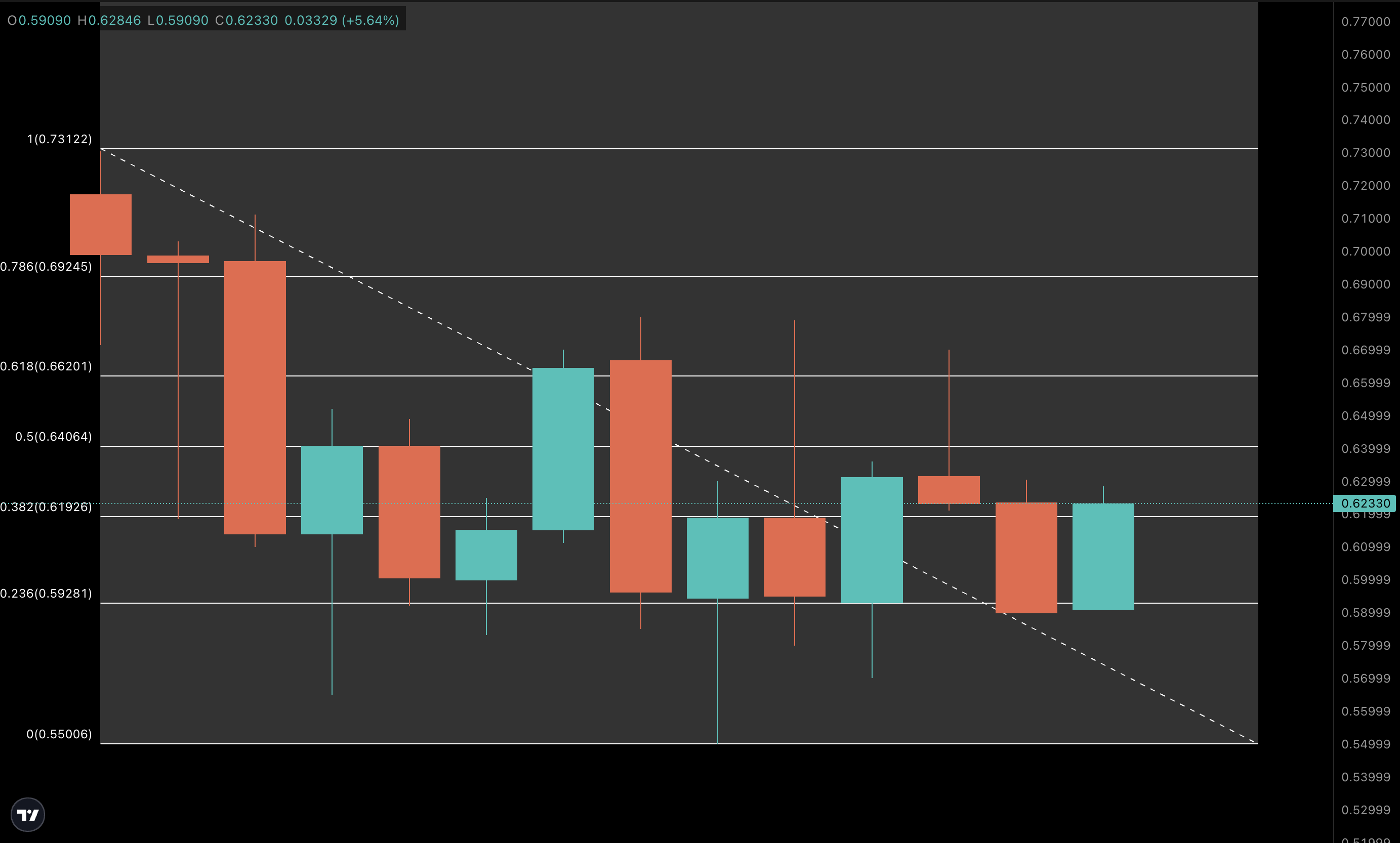 ASTER Price Analysis